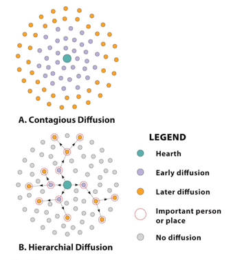 01C-Five-Themes-Movement-contagious-vs-hierarchial-diffiusion