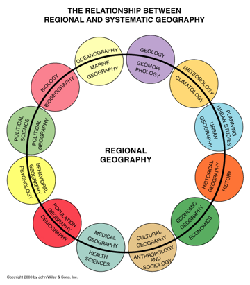 01F-0-Regional-Geography-Circle-image