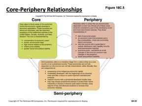 core periphery model of development